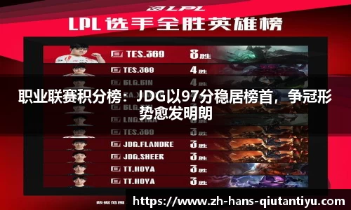 职业联赛积分榜：JDG以97分稳居榜首，争冠形势愈发明朗